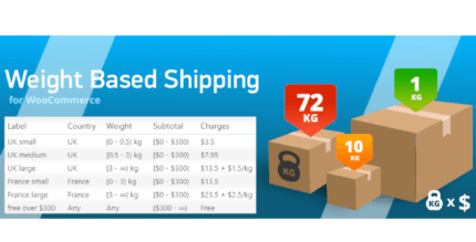 WooCommerce Weight Based Shipping 5.3.24